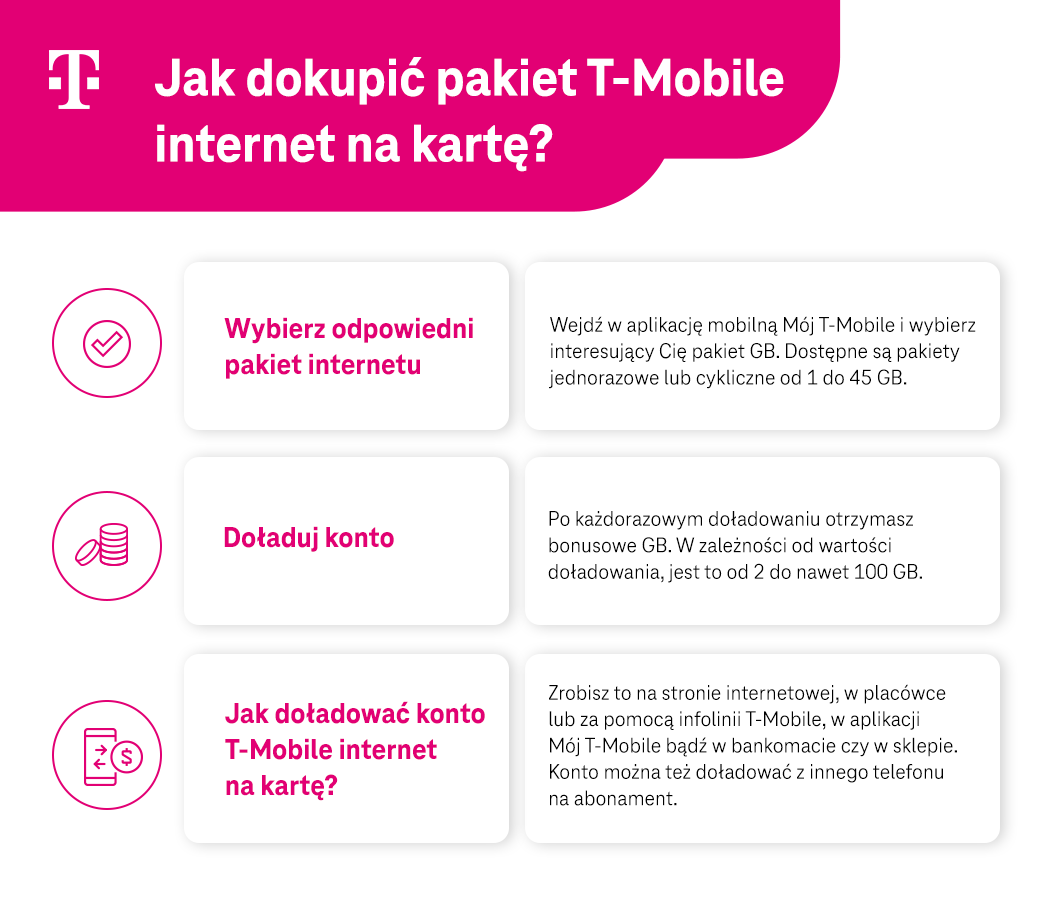 T-Mobile internet na kartę – jak dokupić pakiet GB? - T-Mobile Blog